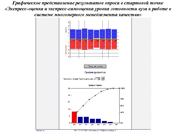 Графическое представление результатов опроса в стартовой точке «Экспресс-оценка и экспресс-самооценка уровня готовности вуза к