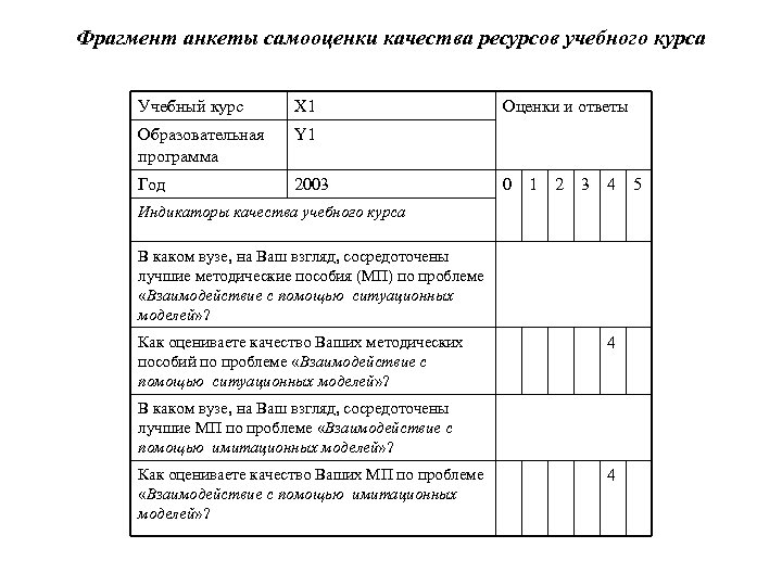 Фрагмент анкеты самооценки качества ресурсов учебного курса Учебный курс X 1 Образовательная программа Y
