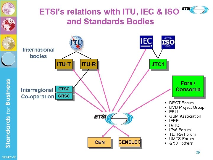 ETSI’s relations with ITU, IEC & ISO and Standards Bodies International bodies ITU-T Interregional