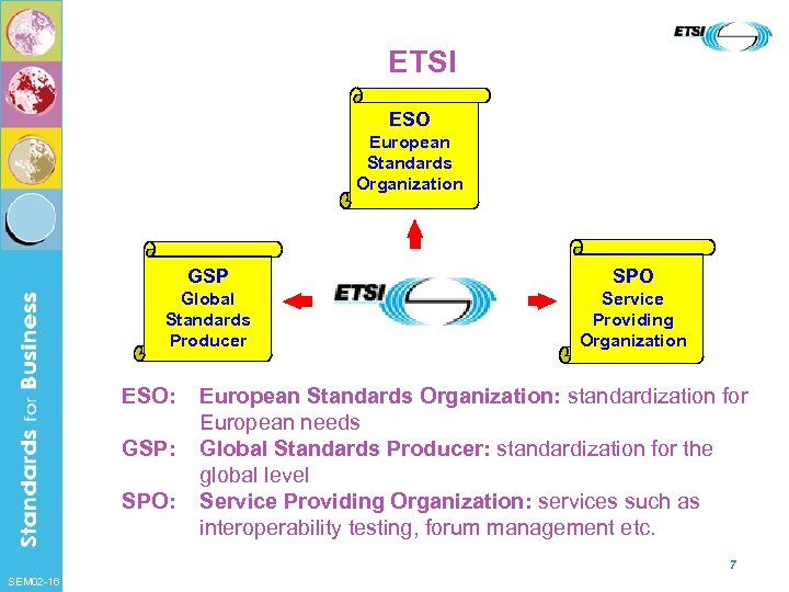 ETSI ESO European Standards Organization GSP SPO Global Standards Producer Service Providing Organization ESO: