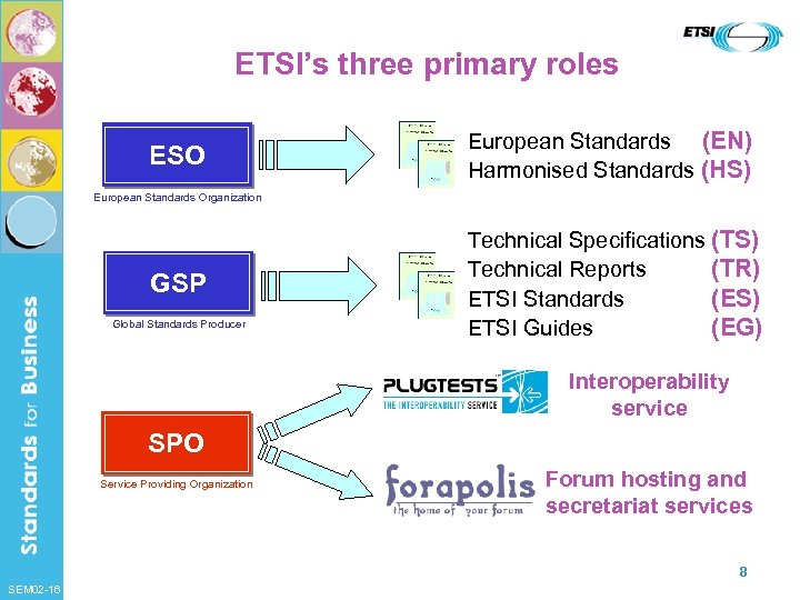 ETSI’s three primary roles ESO European Standards (EN) Harmonised Standards (HS) European Standards Organization