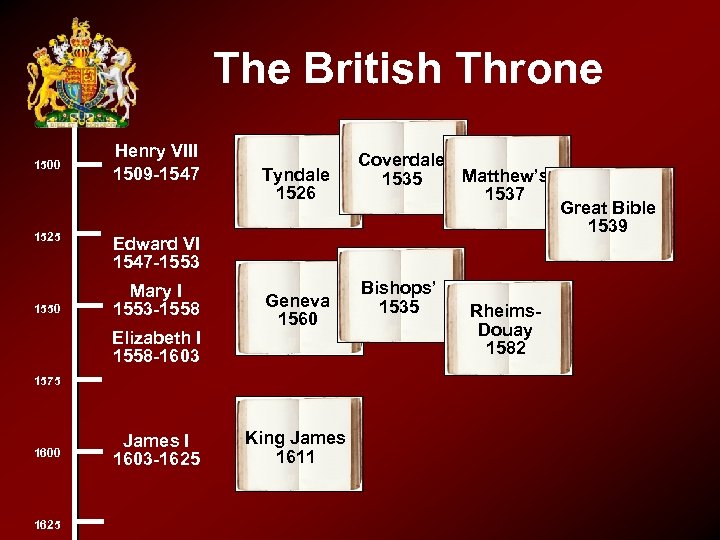 The British Throne 1500 1525 1550 Henry VIII 1509 -1547 Tyndale 1526 Edward VI