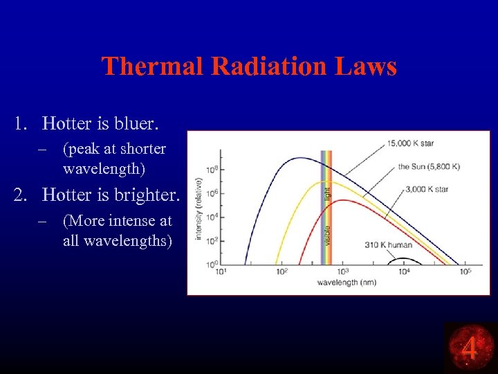 Thermal Radiation Laws 1. Hotter is bluer. – (peak at shorter wavelength) 2. Hotter