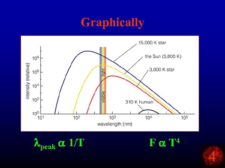 Graphically lpeak a 1/T F a T 4 4 