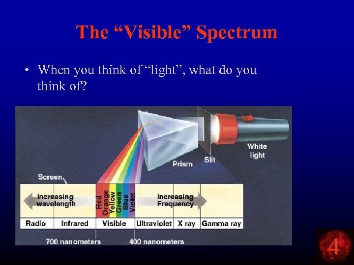 The “Visible” Spectrum • When you think of “light”, what do you think of?