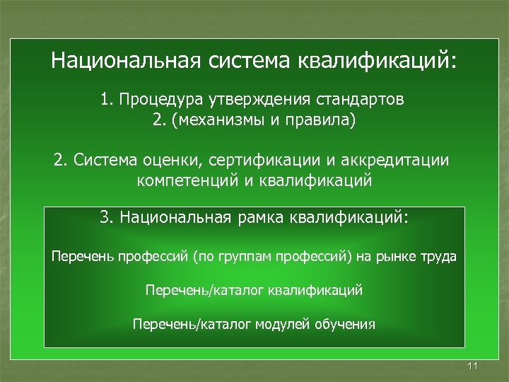 Национальная система квалификаций: 1. Процедура утверждения стандартов 2. (механизмы и правила) 2. Система оценки,