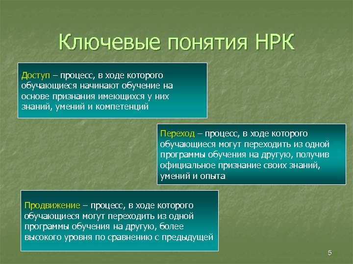 Ключевые понятия НРК Доступ – процесс, в ходе которого обучающиеся начинают обучение на основе