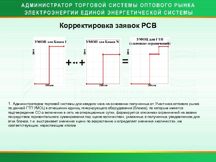 Корректировка заявок РСВ 1. Администратором торговой системы для каждого часа на основании полученных от