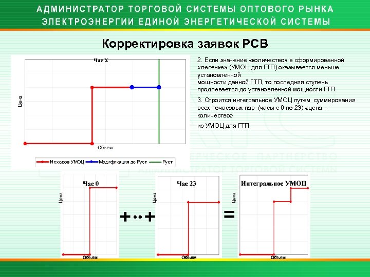 Корректировка заявок РСВ 2. Если значение «количество» в сформированной «лесенке» (УМОЦ для ГТП) оказывается