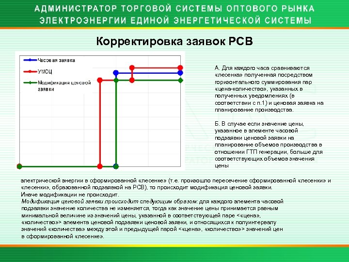 Корректировка заявок РСВ А. Для каждого часа сравниваются «лесенка» полученная посредством горизонтального суммирования пар