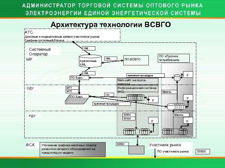 Коммерческая система. Администратор торговой системы оптового рынка электроэнергии. Оптовый рынок электроэнергии и мощности АТС. Администратор торговой системы ОРЭМ. Торговая система схема.