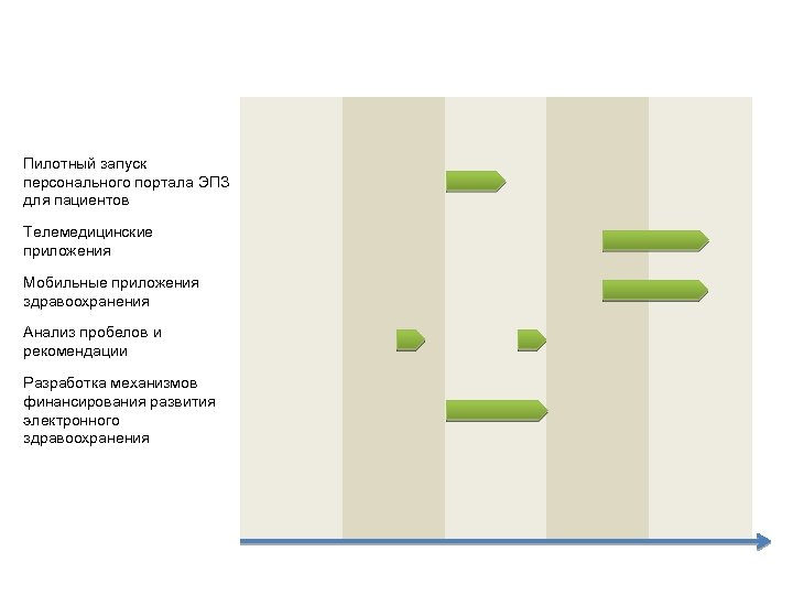 Пилотный запуск персонального портала ЭПЗ для пациентов Телемедицинские приложения Мобильные приложения здравоохранения Анализ пробелов