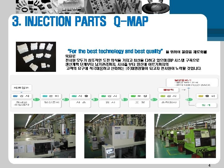 3. INJECTION PARTS Q-MAP “For the best technology and best quality”을 위하여 불량율 제로화를