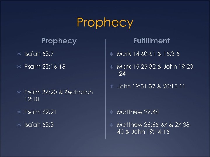 Prophecy Fulfillment Ü Isaiah 53: 7 Ü Mark 14: 60 -61 & 15: 3