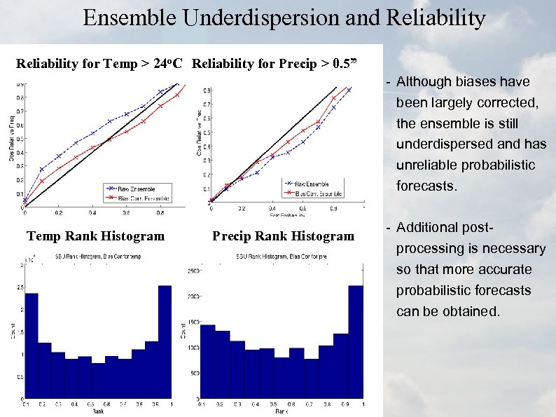 Ensemble Underdispersion and Reliability for Temp > 24 o. C Reliability for Precip >