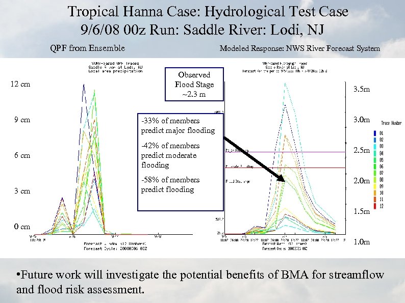  Tropical Hanna Case: Hydrological Test Case 9/6/08 00 z Run: Saddle River: Lodi,