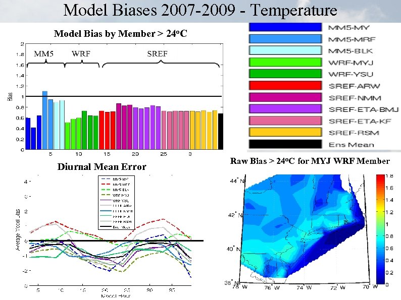 Model Biases 2007 -2009 - Temperature Model Bias by Member > 24 o. C