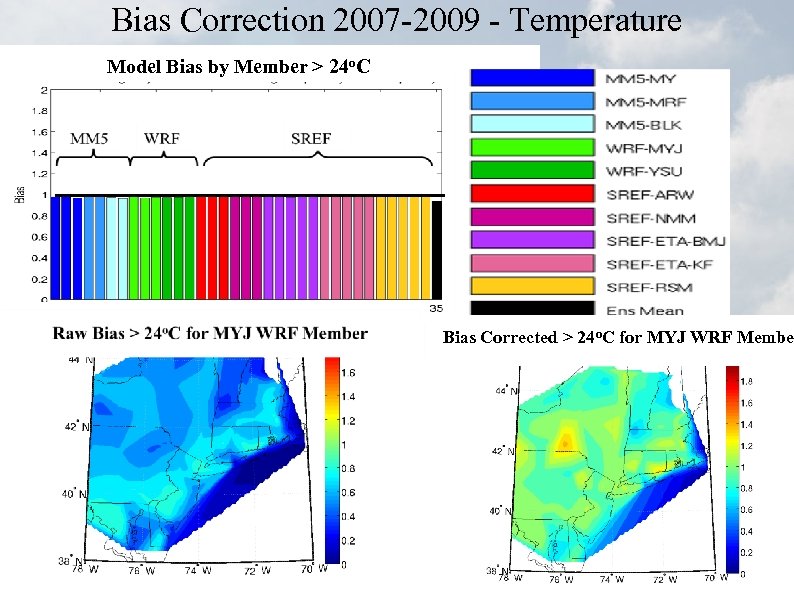 Bias Correction 2007 -2009 - Temperature Model Bias by Member > 24 o. C