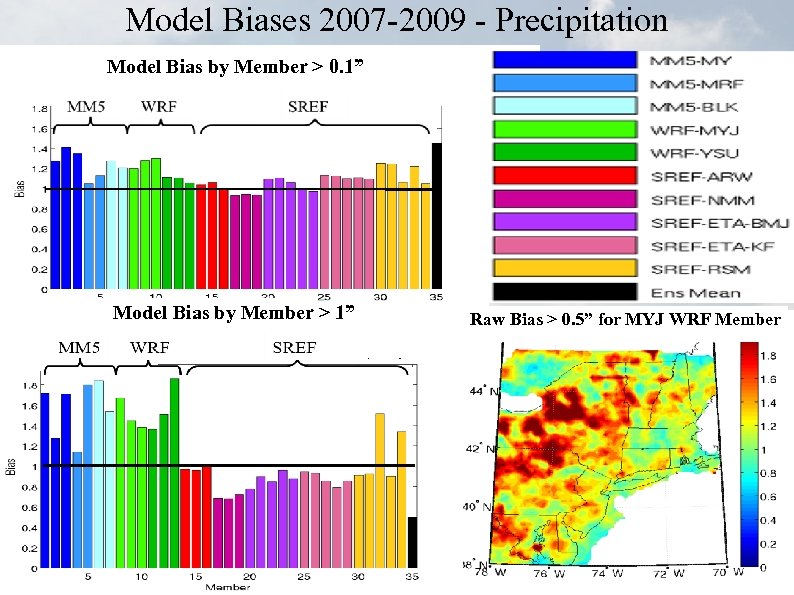 Model Biases 2007 -2009 - Precipitation Model Bias by Member > 0. 1” Model