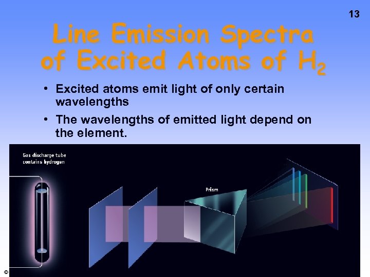Line Emission Spectra of Excited Atoms of H 2 • Excited atoms emit light
