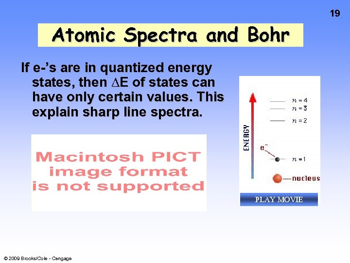 19 Atomic Spectra and Bohr If e-’s are in quantized energy states, then ∆E