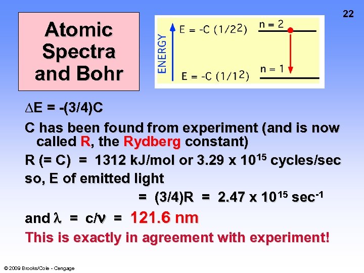 Atomic Spectra and Bohr ∆E = -(3/4)C C has been found from experiment (and