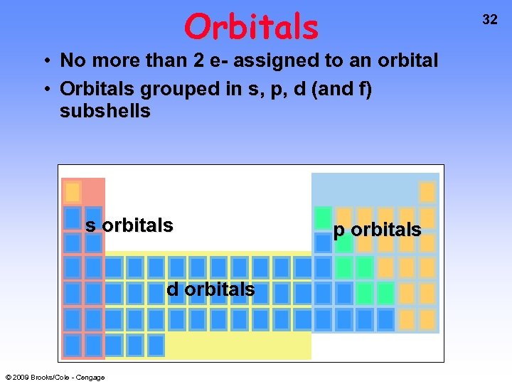Orbitals 32 • No more than 2 e- assigned to an orbital • Orbitals