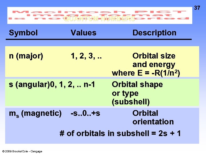 37 QUANTUM NUMBERS Symbol Values n (major) 1, 2, 3, . . Description Orbital