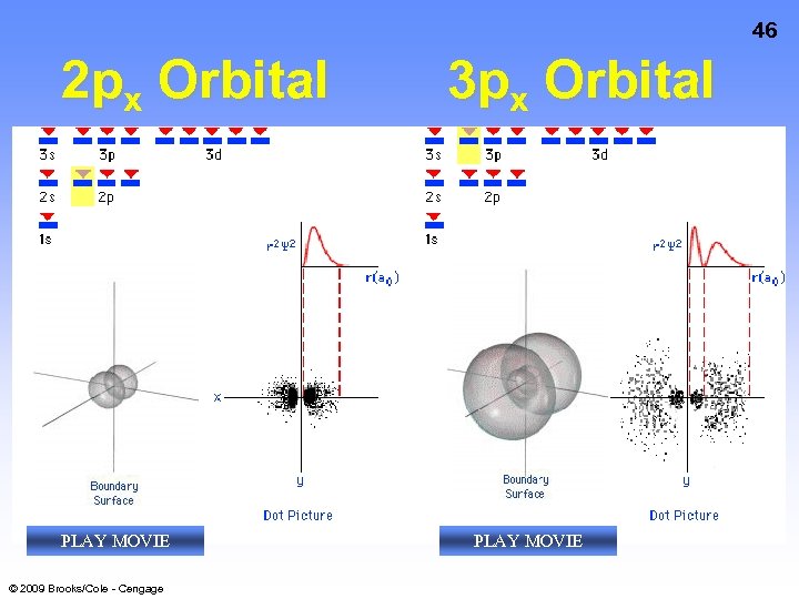 46 2 px Orbital PLAY MOVIE © 2009 Brooks/Cole - Cengage 3 px Orbital