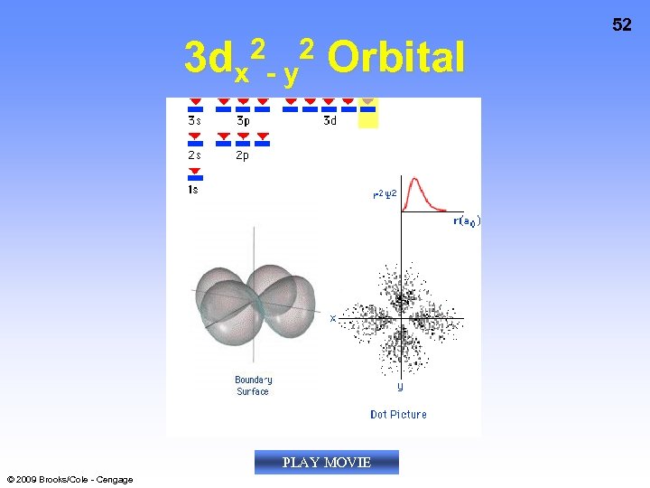 3 dx 2 - y 2 Orbital PLAY MOVIE © 2009 Brooks/Cole - Cengage