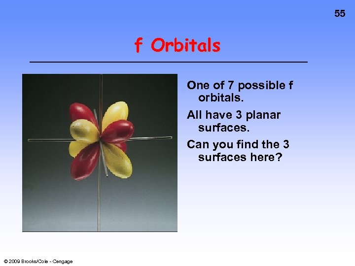 55 f Orbitals One of 7 possible f orbitals. All have 3 planar surfaces.