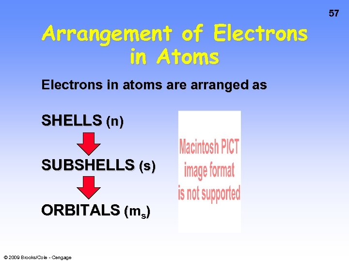 Arrangement of Electrons in Atoms Electrons in atoms are arranged as SHELLS (n) SUBSHELLS