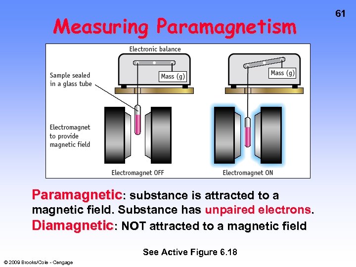 Measuring Paramagnetism Paramagnetic: substance is attracted to a magnetic field. Substance has unpaired electrons.