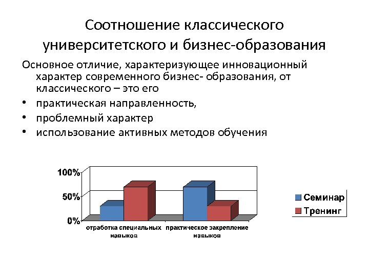 Соотношение классического университетского и бизнес-образования Основное отличие, характеризующее инновационный характер современного бизнес- образования, от