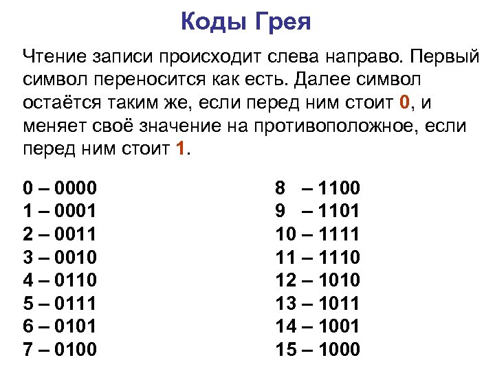 Коды Грея Чтение записи происходит слева направо. Первый символ переносится как есть. Далее символ