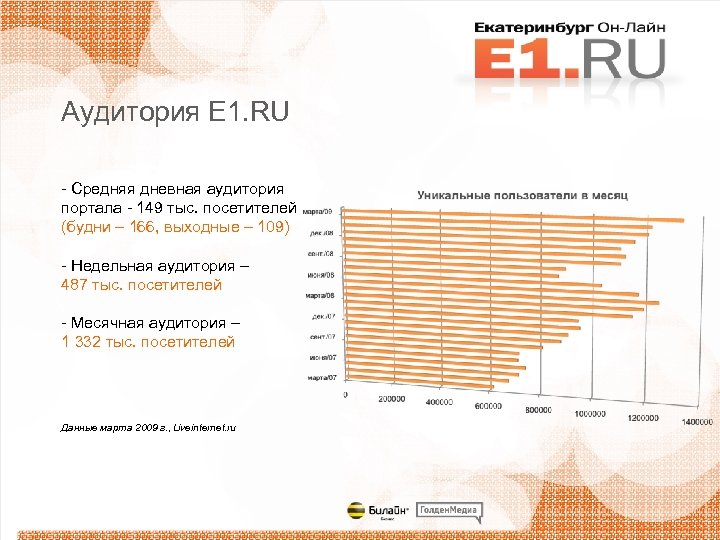 Аудитория Е 1. RU - Средняя дневная аудитория портала - 149 тыс. посетителей (будни