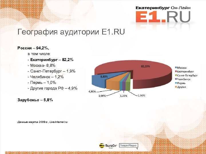 География аудитории Е 1. RU Россия – 94, 2%, в том числе: - Екатеринбург