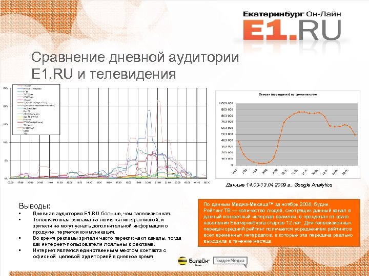Сравнение дневной аудитории E 1. RU и телевидения Данные 14. 03 -13. 04 2009