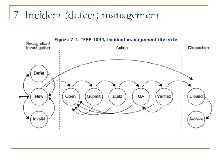 7. Incident (defect) management 