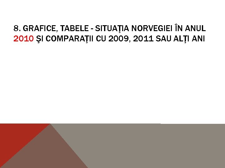 8. GRAFICE, TABELE - SITUAŢIA NORVEGIEI ÎN ANUL 2010 ŞI COMPARAŢII CU 2009, 2011