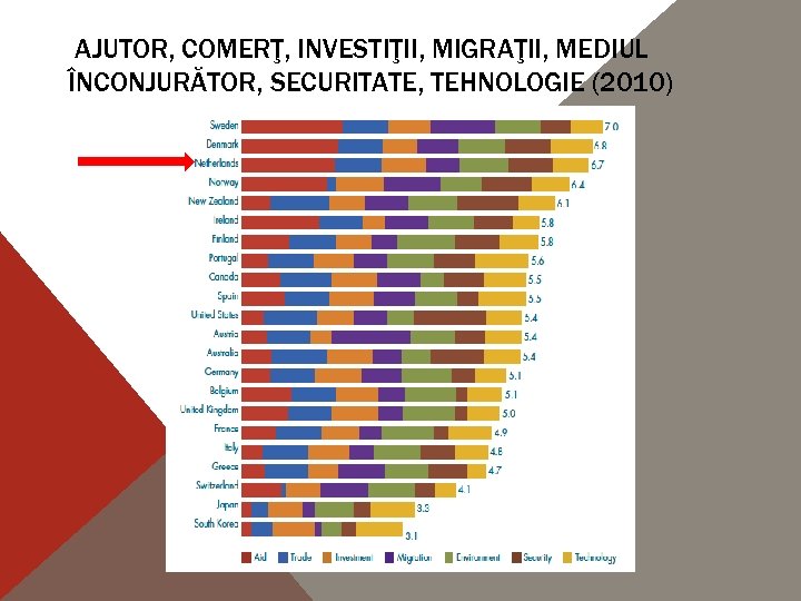 AJUTOR, COMERŢ, INVESTIŢII, MIGRAŢII, MEDIUL ÎNCONJURĂTOR, SECURITATE, TEHNOLOGIE (2010) 