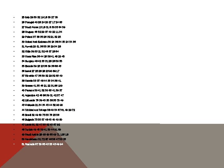  • 25 Italy 29 30 32 19 18 30 27 30 • 26