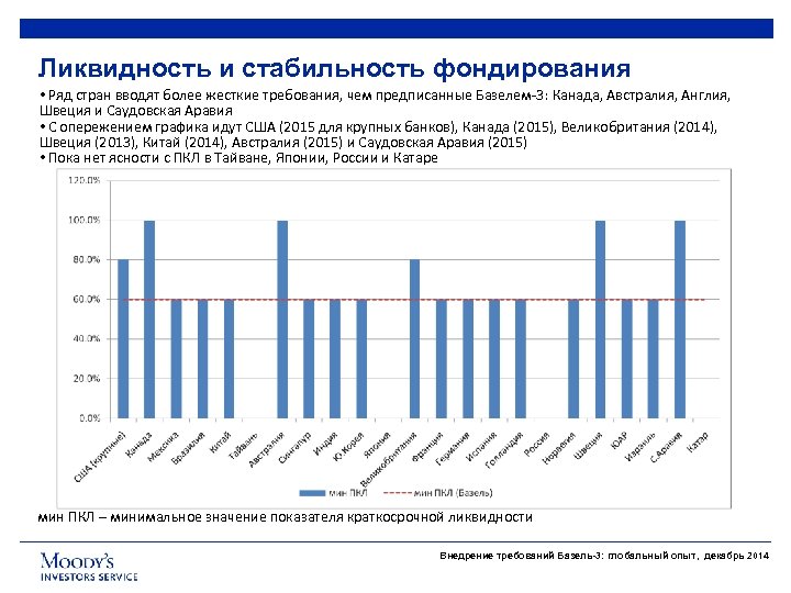 Ликвидность и стабильность фондирования • Ряд стран вводят более жесткие требования, чем предписанные Базелем-3: