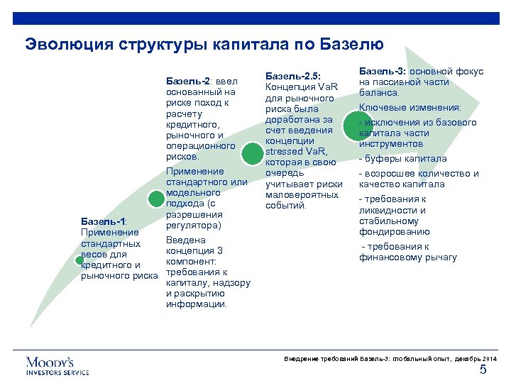 Язык развитие строение