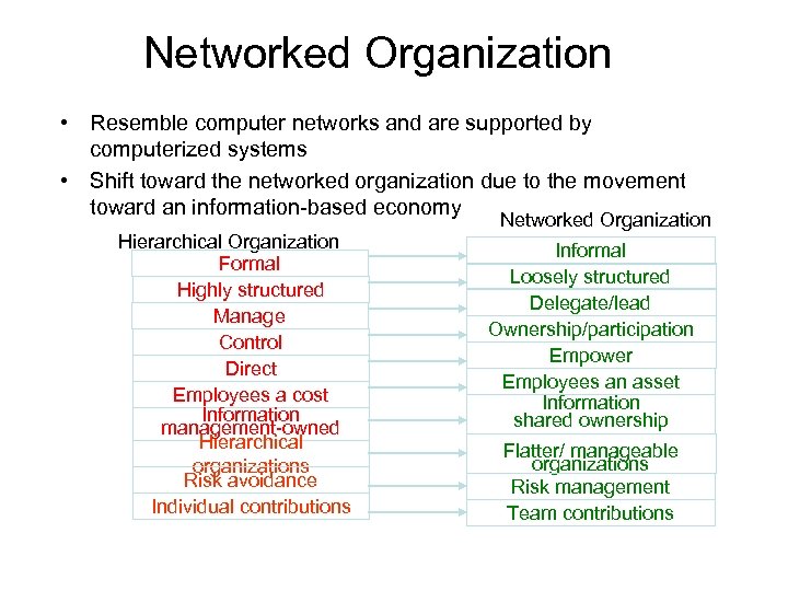 Networked Organization • Resemble computer networks and are supported by computerized systems • Shift