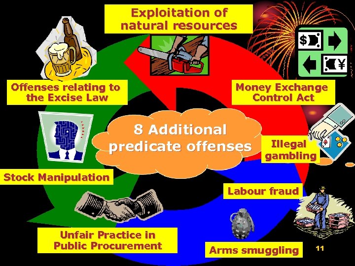 Exploitation of natural resources Offenses relating to the Excise Law Money Exchange Control Act