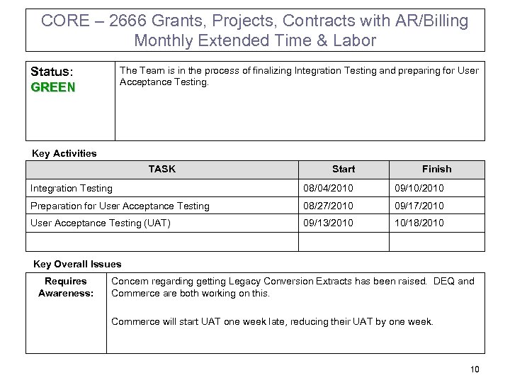 CORE – 2666 Grants, Projects, Contracts with AR/Billing Monthly Extended Time & Labor The