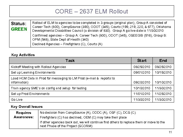 CORE – 2637 ELM Rollout Status: GREEN Rollout of ELM to agencies to be