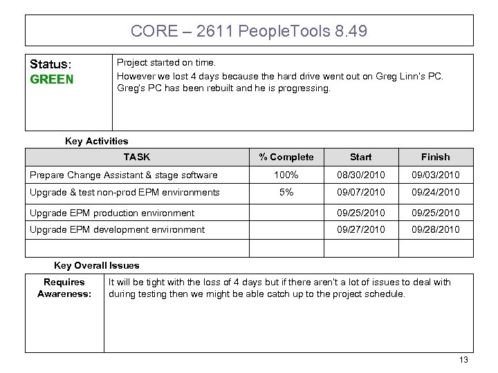 CORE – 2611 People. Tools 8. 49 Status: GREEN Project started on time. However