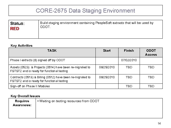 CORE-2675 Data Staging Environment Status: RED Build staging environment containing People. Soft extracts that